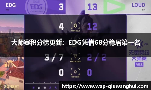 大师赛积分榜更新：EDG凭借68分稳居第一名