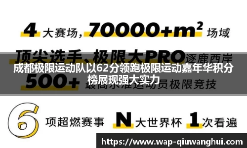 成都极限运动队以62分领跑极限运动嘉年华积分榜展现强大实力